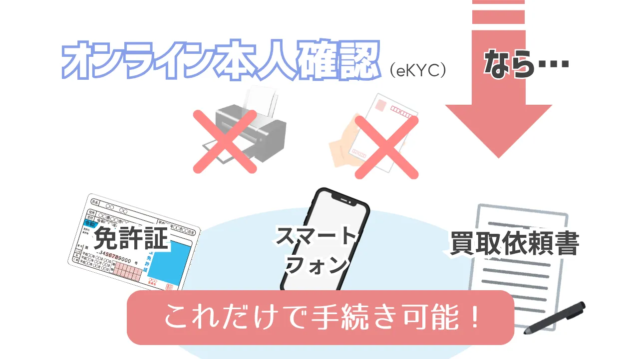 オンライン本人確認なら、プリンタも書類受取も不要。免許証・スマートフォン・買取依頼書で手続き可能です。