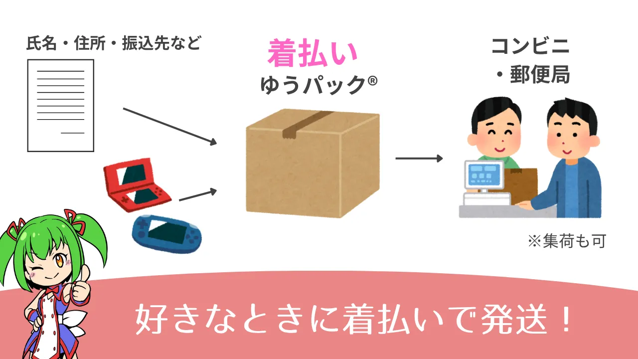 好きなときに着払いで発送!