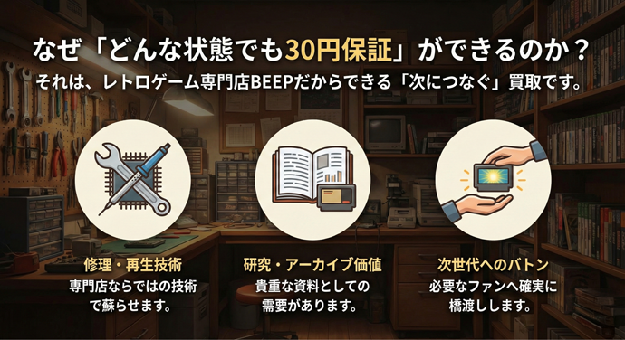 なぜ「どんな状態でも30円保証」ができるのか？