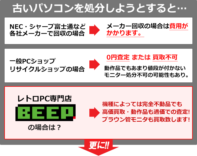 古いパソコンを処分しようとすると・・・