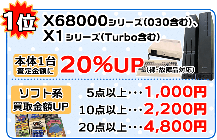 1位、X68000シリーズ（030含む）、X1シリーズ（Turbo含む）。本体1台査定金額に20パーセントアップ（裸・故障品対応）。ソフト系買取金額アップ、5点以上1000円、10点以上2200円、20点以上4800円。