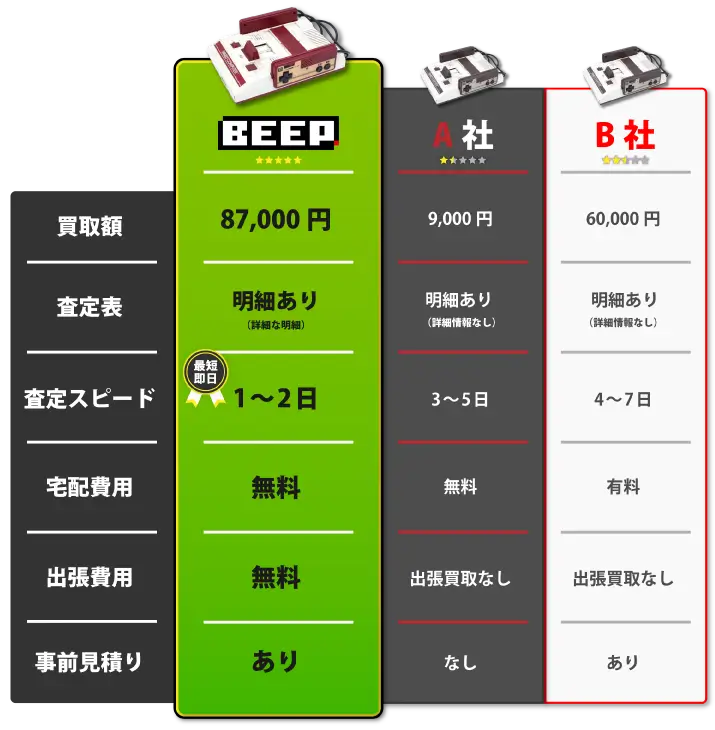 BEEPの買取 他社の比較