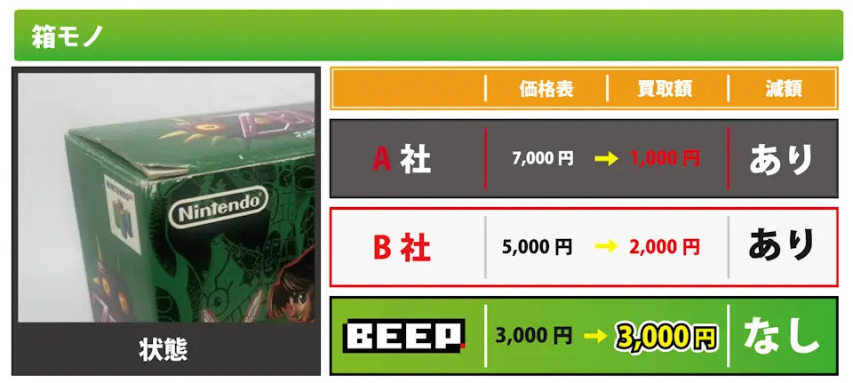 BEEPの買取 箱モノの場合