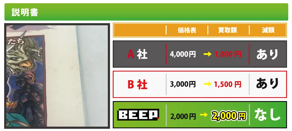BEEPの買取 説明書の場合