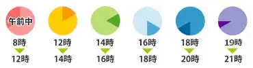 配送時間帯