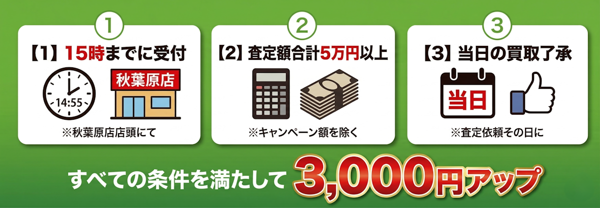 すべての条件を満たして3000円アップ