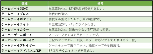 GBの特徴の備考