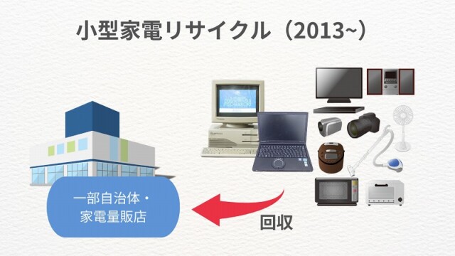 小型家電リサイクルのイメージ