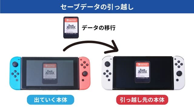 switch セーブデータの引っ越し