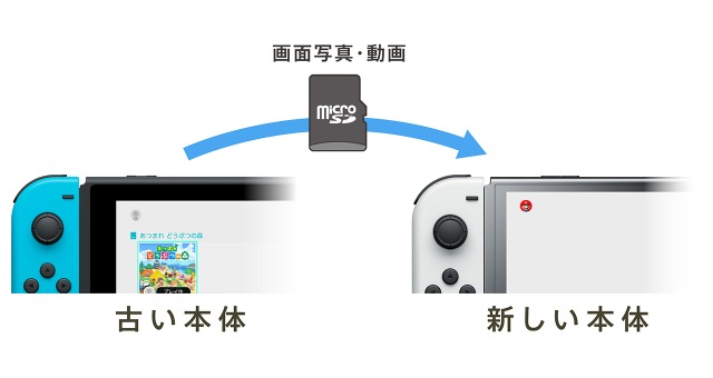 Switch SDカード 移行